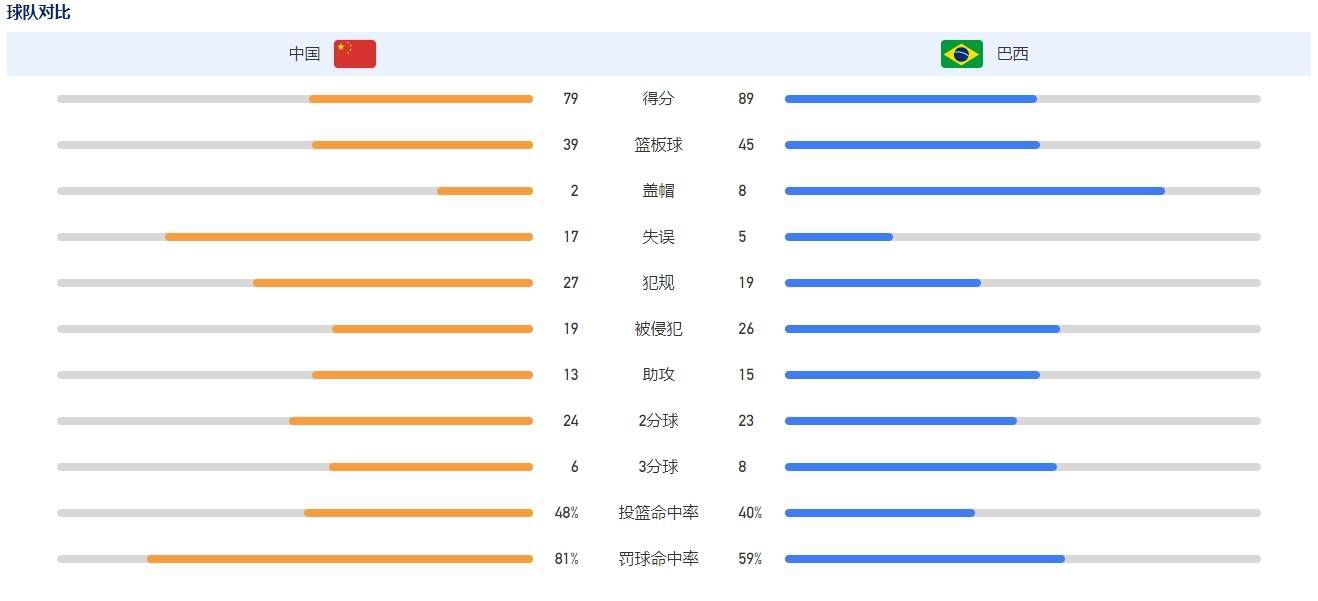 据知情人透露，哈维从未在内部批评时如此尖锐严苛，赛后哈维也承认自己作为教练从未如此大动肝火。